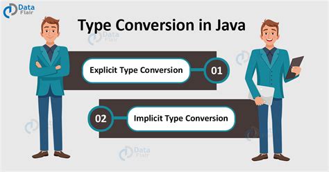 Type Conversion In Java Explore Automatic And Explicit Type Casting