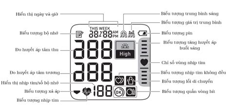 Ký Hiệu Trên Máy Đo Huyết Áp Omron Hướng Dẫn Chi Tiết Cho Người Dùng