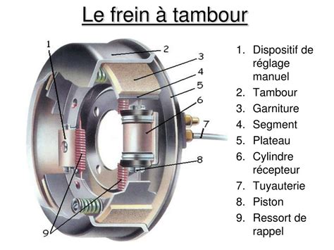 PPT 1 Le frein à tambour PowerPoint Presentation free download ID