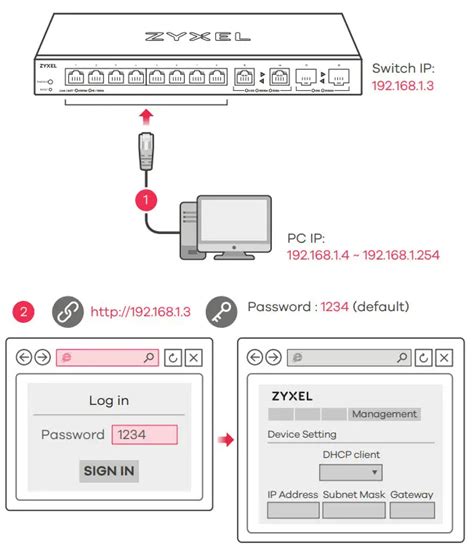 Zyxel Xgs Port Web Managed Multi Gigabit Switch User Guide