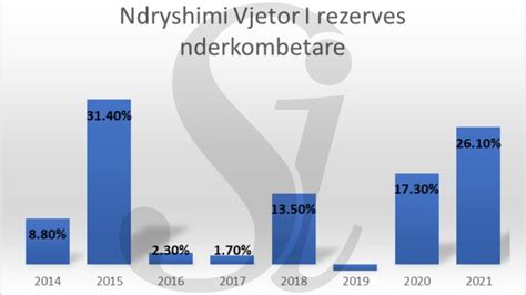 Rezerva Valutore E Bsh S Arriti Mld Euro N Gazeta Si