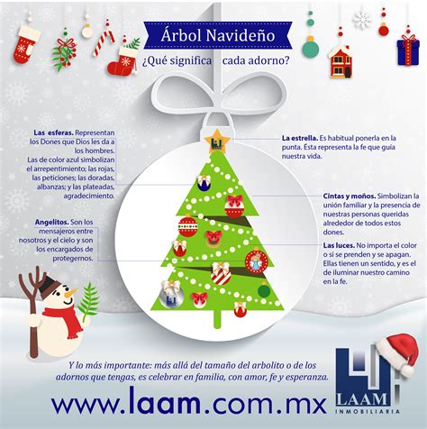 El Significado Del Árbol De Navidad Tradiciones Navideñas Adornos