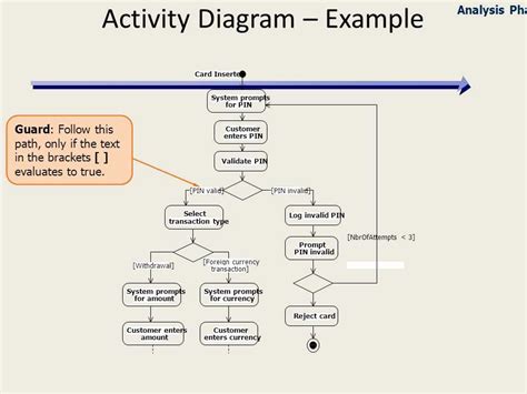 Understanding the Ov-1 Diagram: An Example and Explanation