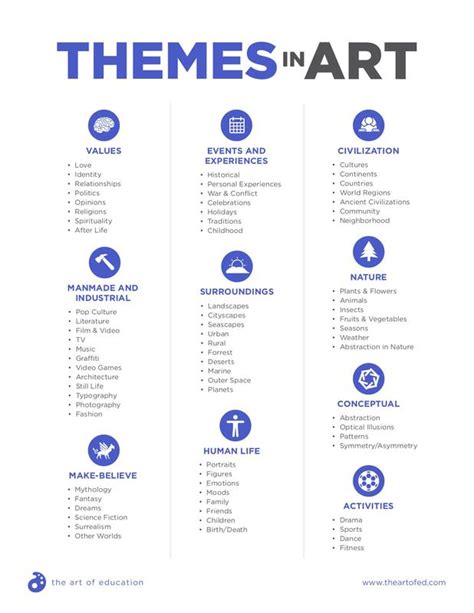 the themes in art poster with blue and white text, including symbols ...