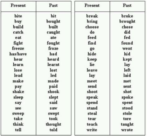 Simple Past Tense Of Leave