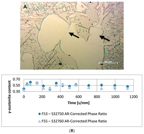 Metals Free Full Text Isothermal Austeniteferrite Phase