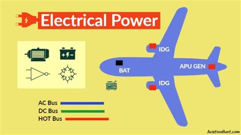 An easy way to understand Aircraft Electrical System - AviationHunt