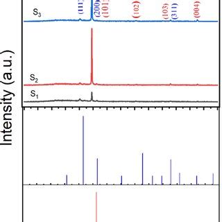 XRD Diffraction Pattern For ZnO NRs Doped Ag NPs Compared With JPCDS