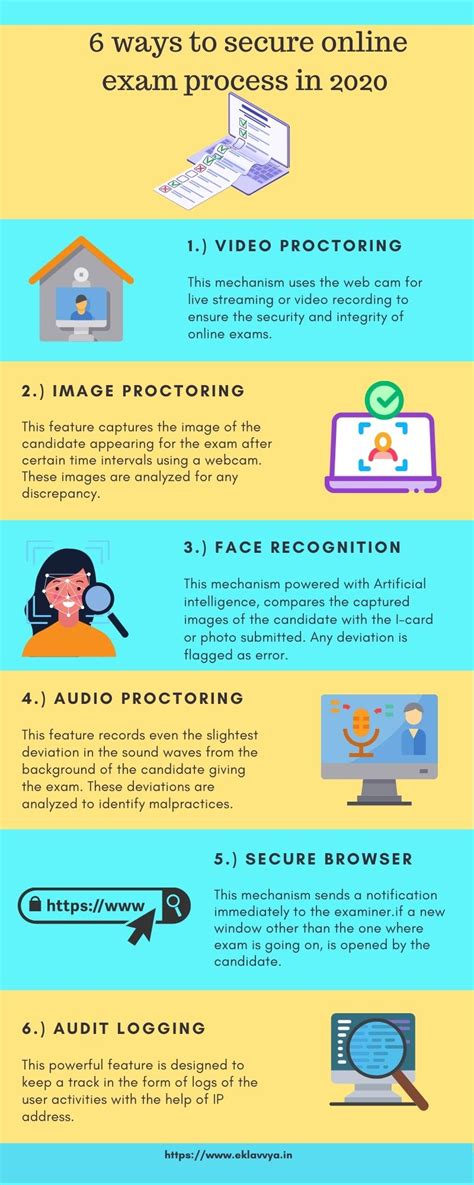 ways  secure  exam process    skill assessment