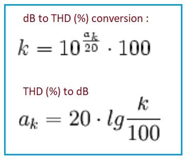 THD Calculator | THD Formula | Total Harmonic Distortion