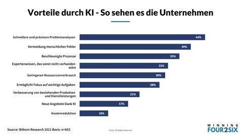 Künstliche Intelligenz Vor und Nachteile Das sehen Unternehmer