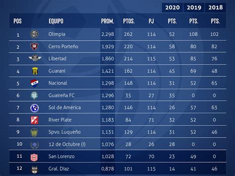 Campeonato Nacional 2021 Tabla De Posiciones Fixture Asi Se Jugara El