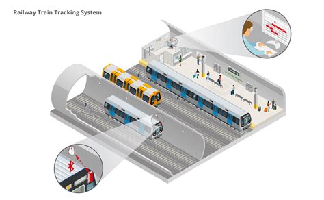 infsoft Use Case: Railway Train Tracking System