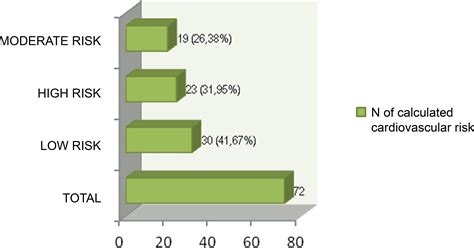 Scielo Brasil Cardiovascular Risk Estimation By The Ascvd Risk