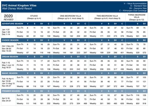 Disney Cruise 2022 Points Chart - Latest News Update