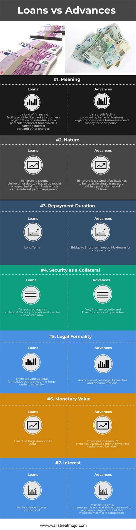 Differences Between Loans vs Advances
