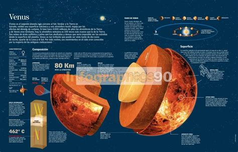 Infografía Venus Infographics90