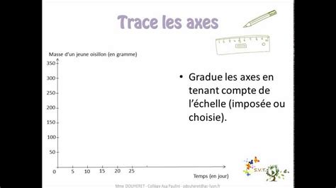 Construire Un Graphique En Svt Méthode Pour Construire Un Graphique En Svt Youtube