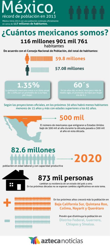 Infografía ¿cuántas Personas Hay En México