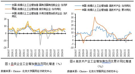 未名宏观2024年6月经济数据点评：基数效应影响，二季度gdp出现回调gdp新浪财经新浪网