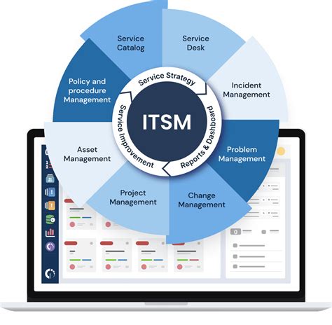 IT Service Management ITSM Software InvGate