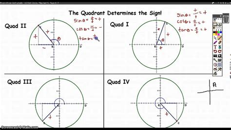 The Quadrant Determines The Sign Of The Trig Function Youtube