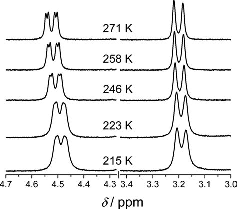 Sections Of Variable Temperature 1 H NMR Spectra 400 MHz In CDCl3 Of