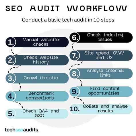 Seo Playbook And Charts Nikki Halliwell