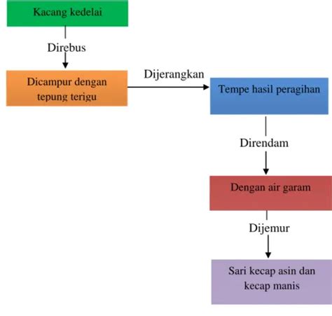 Penerapan Pengendalian Persediaan Bahan Baku Menggunakan Metode