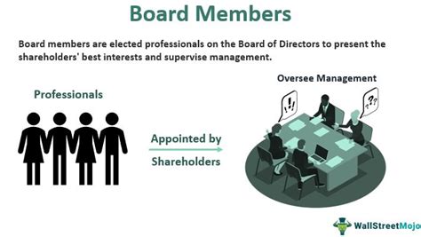 Board Members Meaning Positions Responsibilities Examples