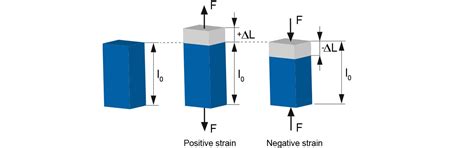 Function of Strain Sensors | Baumer Switzerland