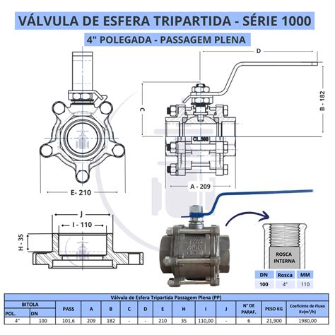 V Lvula Esfera Tripartida Cl Mga S Passagem Plena A Os