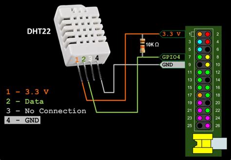 Dht22 Tutorial For Raspberry Pi Rototron