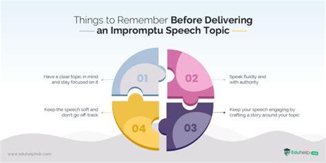 100+ Compelling Impromptu Speech Topics to Practice