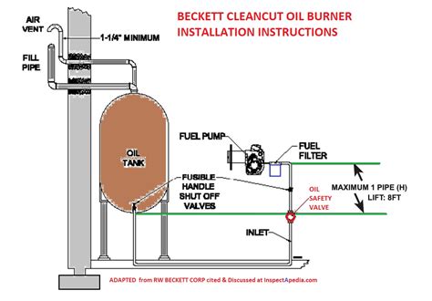 Oil Safety Valves Osvs Guide To Fireomatic Oil Safety Valves Fusible