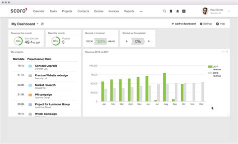 22 Best Kpi Dashboard Software And Tools Reviewed Scoro