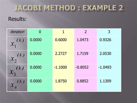 Jacobi method | PPT