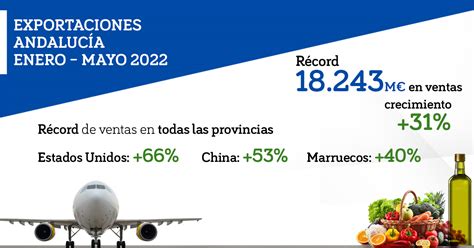 Las Exportaciones Andaluzas Crecen Un Entre Enero Y Mayo Y Alcanzan