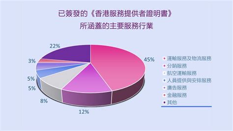 通識．現代中國 內地與香港關於建立更緊密經貿關係的安排 公民 · 好學