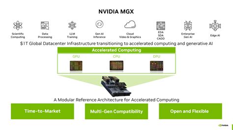 NVIDIA Posts Big AI Numbers In MLPerf Inference V3 1 Benchmarks With