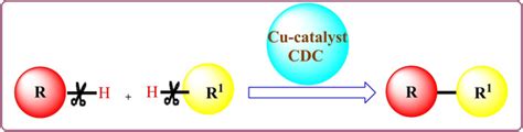 Copper‐catalyzed Cross‐dehydrogenative Coupling Reactions Afsina