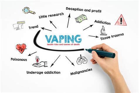 Long Term Side Effects Of Vaping