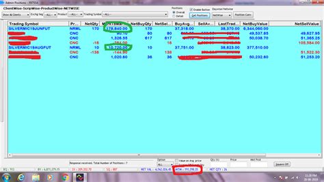 Rs Profit In Silver Saga Contra Trading