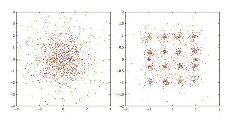 Received Signal Constellation Before And After Channel Compensation