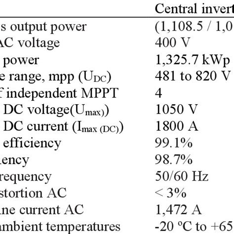 1 Mw Grid Connected Pv System Single Line Diagram Download