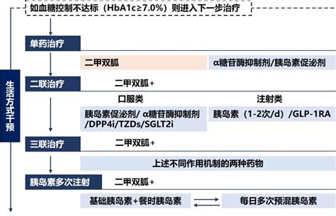 指南解读：2018 Ada糖尿病诊疗标准 知乎