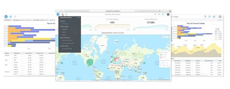 Microstrategy Dashboard