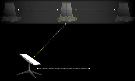 Starlink – A global satellite network – sciencesprings