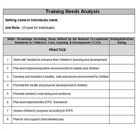 The Training Needs Sheet Is Shown In This File And Contains