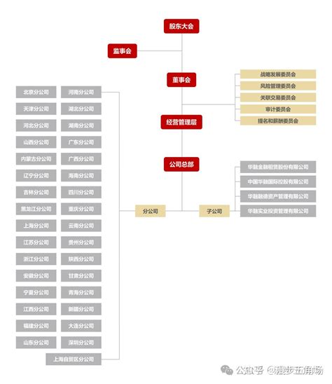 中国中信金融资产2024年校园招聘——薪酬待遇、校招经验与投递建议 知乎